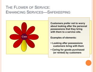 Core
THE FLOWER OF SERVICE:
ENHANCING SERVICES—SAFEKEEPING
Customers prefer not to worry
about looking after the personal
possessions that they bring
with them to a service site.
Examples of elements:
 Looking after possessions
customers bring with them
 Caring for goods purchased
(or rented) by customers
 
