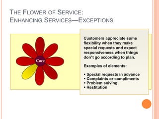 Core
THE FLOWER OF SERVICE:
ENHANCING SERVICES—EXCEPTIONS
Customers appreciate some
flexibility when they make
special requests and expect
responsiveness when things
don’t go according to plan.
Examples of elements:
 Special requests in advance
 Complaints or compliments
 Problem solving
 Restitution
 