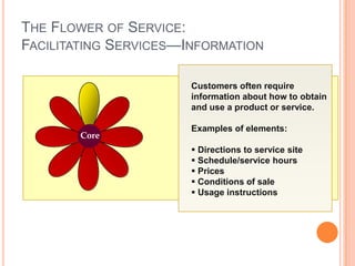 THE FLOWER OF SERVICE:
FACILITATING SERVICES—INFORMATION
Core
Customers often require
information about how to obtain
and ...