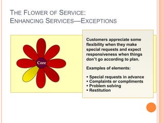 Core
THE FLOWER OF SERVICE:
ENHANCING SERVICES—EXCEPTIONS
Customers appreciate some
flexibility when they make
special req...