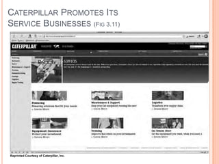 CATERPILLAR PROMOTES ITS
SERVICE BUSINESSES (FIG 3.11)
Reprinted Courtesy of Caterpillar, Inc.
 