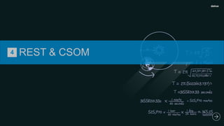 Developing SharePoint 2013 apps with Visual Studio 2012 - SharePoint ...