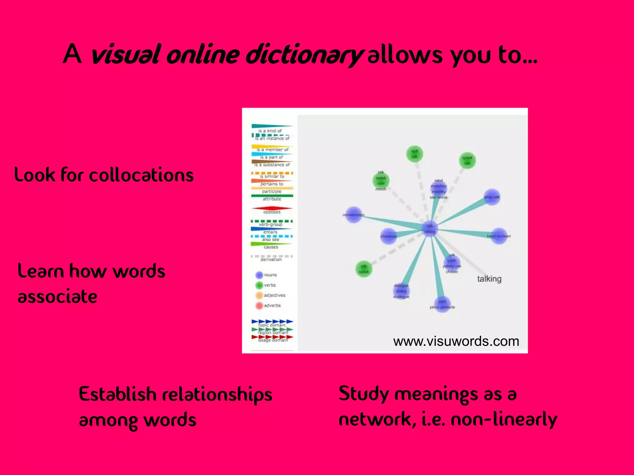 A visual online dictionary allows you to…



Look for collocations



Learn how words
associate

                                       www.visuwords.com


       Establish relationships   Study meanings as a
       among words               network, i.e. non-linearly
 