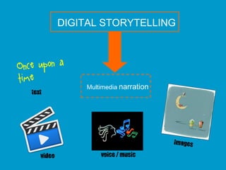 DIGITAL STORYTELLING




               Multimedia narration
text




   video           voice / music
 