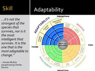 …it’s not the
strongest of the
species that
survives, nor is it
the most
intelligent that
survives. It is the
one that is the
most adaptable to
change.”
– Aimee Mullins
paraphrasing Charles
Darwin
Adaptability
 
