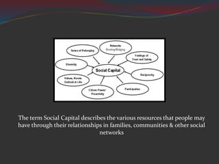 The term Social Capital describes the various resources that people may
have through their relationships in families, communities & other social
networks
 