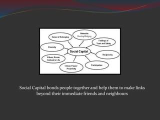 Social Capital bonds people together and help them to make links
beyond their immediate friends and neighbours
 