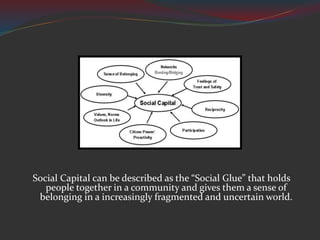 Social Capital can be described as the “Social Glue” that holds
people together in a community and gives them a sense of
belonging in a increasingly fragmented and uncertain world.
 