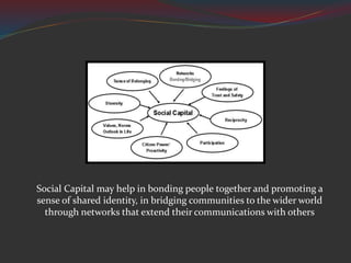 Social Capital may help in bonding people together and promoting a
sense of shared identity, in bridging communities to the wider world
through networks that extend their communications with others
 
