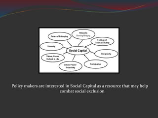 Policy makers are interested in Social Capital as a resource that may help
combat social exclusion
 
