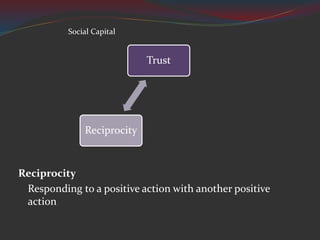 Reciprocity
Responding to a positive action with another positive
action
Trust
Reciprocity
Social Capital
 