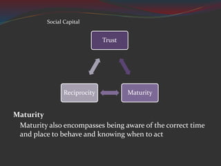 Maturity
Maturity also encompasses being aware of the correct time
and place to behave and knowing when to act
Trust
MaturityReciprocity
Social Capital
 