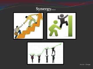 Source – Google
Synergy....
 