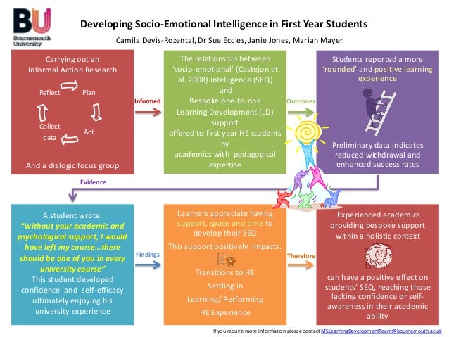 Phd thesis emotional intelligence