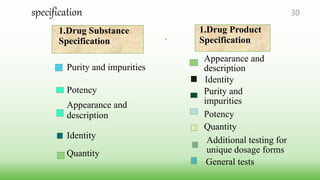 1.Drug Substance
Specification
Purity and impurities
Potency
Appearance and
description
Identity
Quantity
1.Drug Product
Specification
Appearance and
description
Identity
Purity and
impurities
Potency
Quantity
Additional testing for
unique dosage forms
General tests
specification 30
 