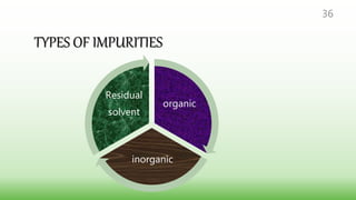 organic
inorganic
Residual
solvent
TYPES OF IMPURITIES
36
 