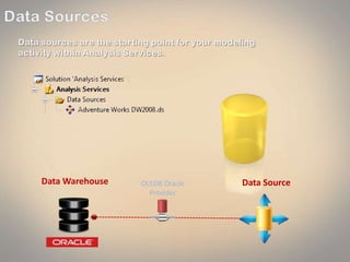 OLEDB Oracle
Provider
Data Warehouse Data Source
 