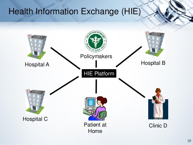 Interoperability Hie Standards Healthcare Innovation Interoperability Hie Standards Healthcare Innovation