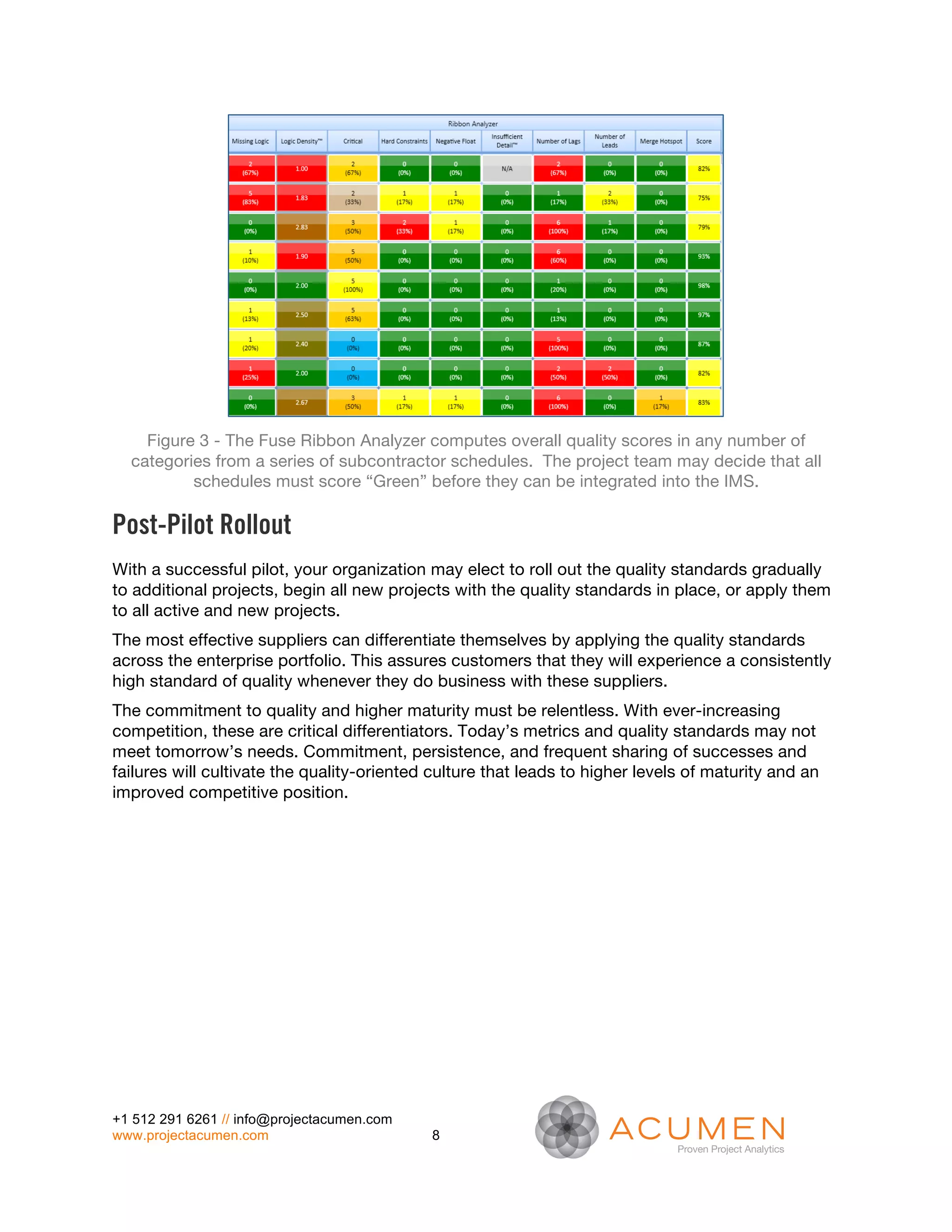 Figure 3 - The Fuse Ribbon Analyzer computes overall quality scores in any number of
  categories from a series of subcontractor schedules. The project team may decide that all
          schedules must score “Green” before they can be integrated into the IMS.

Post-Pilot Rollout
With a successful pilot, your organization may elect to roll out the quality standards gradually
to additional projects, begin all new projects with the quality standards in place, or apply them
to all active and new projects.
The most effective suppliers can differentiate themselves by applying the quality standards
across the enterprise portfolio. This assures customers that they will experience a consistently
high standard of quality whenever they do business with these suppliers.
The commitment to quality and higher maturity must be relentless. With ever-increasing
competition, these are critical differentiators. Today’s metrics and quality standards may not
meet tomorrow’s needs. Commitment, persistence, and frequent sharing of successes and
failures will cultivate the quality-oriented culture that leads to higher levels of maturity and an
improved competitive position.




+1 512 291 6261 // info@projectacumen.com
www.projectacumen.com                       8
 