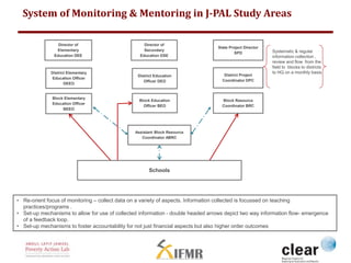System of Monitoring & Mentoring in J-PAL Study Areas 
Director of 
Elementary 
Education DEE 
Director of 
Secondary 
Edu...