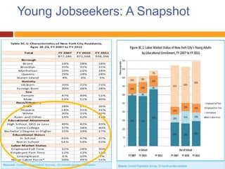 Young Jobseekers: A Snapshot
 