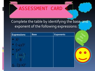 ASSESSMENT CARD 1 Complete the table by identifying the base  and exponent of the following expressions: I love this game! Expressions Base Exponents X 2 (-4y) 3 5x 6 11  2 8 5.  (3-x) 2 