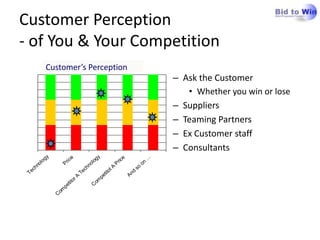 Customer Perception- of You & Your CompetitionCustomer’s PerceptionAsk the Customer