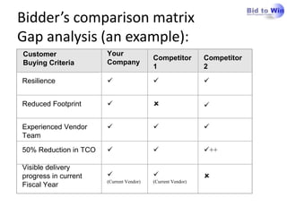 Whether youwin or lose