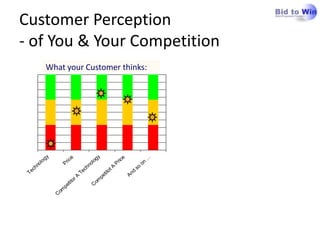 Customer Perception
- of You & Your Competition
           What your Customer thinks:
           y




                                           y




                                                                       …
                       e




                                                          e
     og




                                        og
                    ric




                                                      ric



                                                                   on
                                   ol
       l




                                                      P
                   P
    no




                                    n



                                                 tA




                                                                  so
 ch




                                 ch



                                                  o
Te




                              Te




                                                              nd
                                               tit



                                                              A
                                           pe
                         rA



                                        om
                          o
                       tit



                                    C
                   pe
               om
               C
 