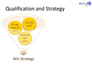 Qualification and Strategy

               Can we
  Do we         win?
  want to
   win?
            How do
              we
             win?




   Win Strategy
 