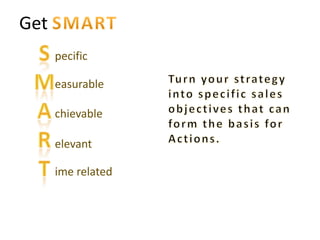 Get
      pecific

      easurable

      chievable

      elevant

      ime related
 