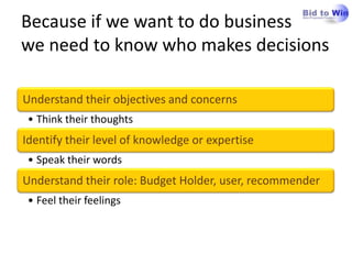 Because if we want to do business
we need to know who makes decisions

Understand their objectives and concerns
 • Think their thoughts
Identify their level of knowledge or expertise
 • Speak their words
Understand their role: Budget Holder, user, recommender
 • Feel their feelings
 
