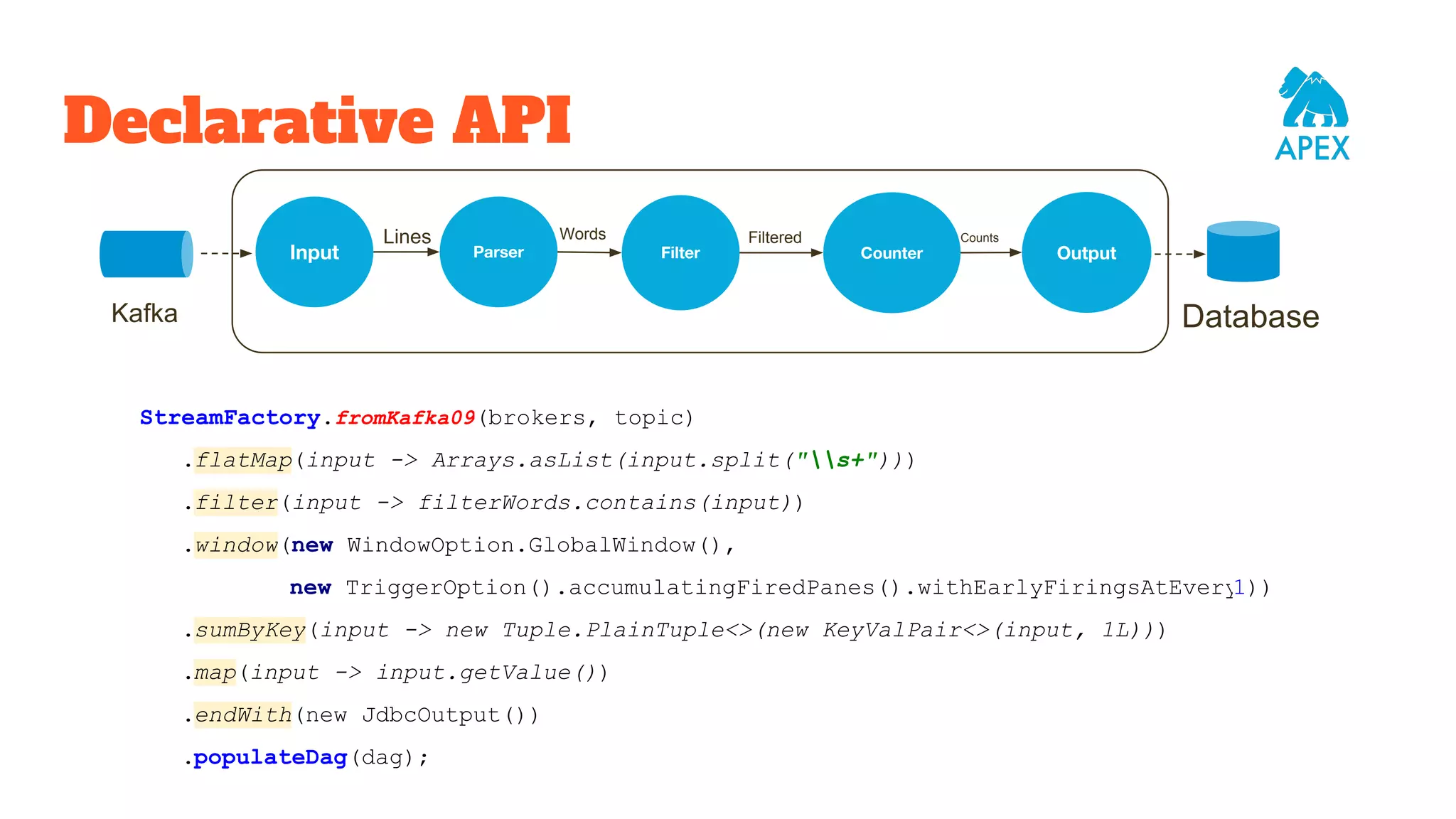 Declarative API StreamFactory.fromKafka09(brokers, topic) .flatMap(input -> Arrays.asList(input.split("s+"))) .filter(input -> filterWords.contains(input)) .window(new WindowOption.GlobalWindow(), new TriggerOption().accumulatingFiredPanes().withEarlyFiringsAtEvery(1)) .sumByKey(input -> new Tuple.PlainTuple<>(new KeyValPair<>(input, 1L))) .map(input -> input.getValue()) .endWith(new JdbcOutput()) .populateDag(dag); Input Parser Counter Output CountsWordsLines Kafka Database Filter Filtered 