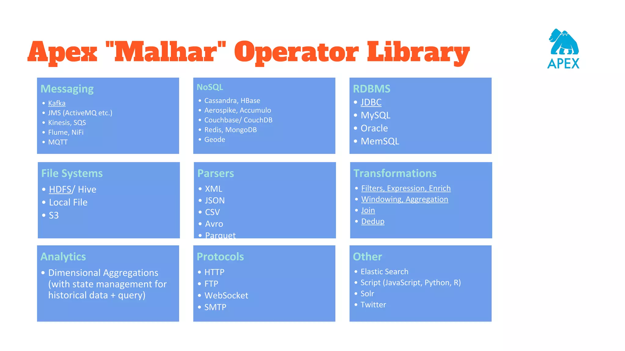 RDBMS • JDBC • MySQL • Oracle • MemSQL NoSQL • Cassandra, HBase • Aerospike, Accumulo • Couchbase/ CouchDB • Redis, MongoDB • Geode Messaging • Kafka • JMS (ActiveMQ etc.) • Kinesis, SQS • Flume, NiFi • MQTT File Systems • HDFS/ Hive • Local File • S3 Parsers • XML • JSON • CSV • Avro • Parquet Transformations • Filters, Expression, Enrich • Windowing, Aggregation • Join • Dedup Analytics • Dimensional Aggregations (with state management for historical data + query) Protocols • HTTP • FTP • WebSocket • SMTP Other • Elastic Search • Script (JavaScript, Python, R) • Solr • Twitter Apex "Malhar" Operator Library 
