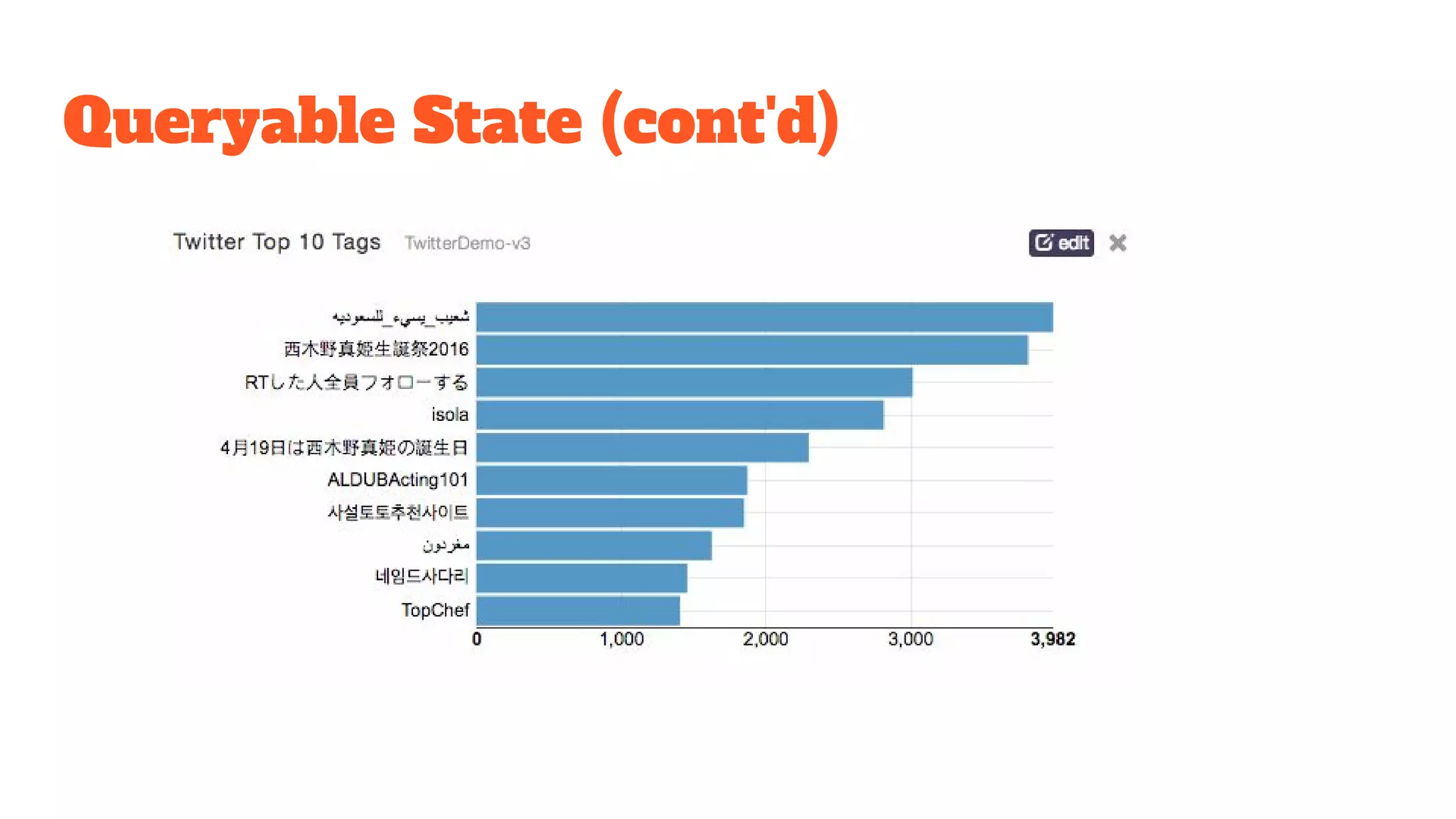 Queryable State (cont'd) 