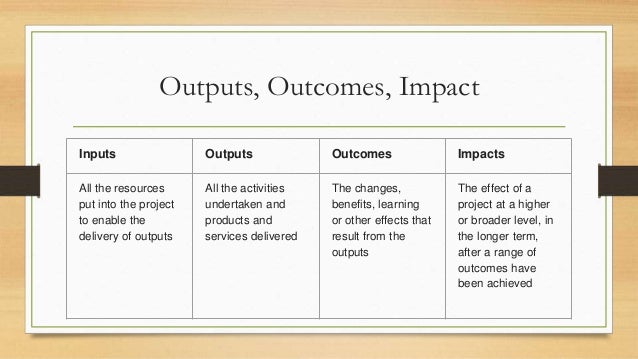 Developing Student Learing Outcomes