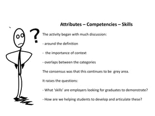 Attributes – Competencies – Skills
The activity began with much discussion:
- around the definition
- the importance of context
- overlaps between the categories
The consensus was that this continues to be grey area.
It raises the questions:
- What ‘skills’ are employers looking for graduates to demonstrate?
- How are we helping students to develop and articulate these?
 