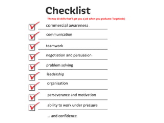 … and confidence
commercial awareness
communication
teamwork
negotiation and persuasion
problem solving
leadership
organisation
perseverance and motivation
ability to work under pressure
The top 10 skills that'll get you a job when you graduate (TargetJobs)
 