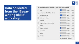 Data collected
from the ‘Essay
writing skills’
workshop
Poll: What would you
consider is your main
area of study?
13
 
