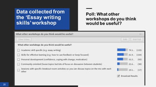 Data collected from
the ‘Essay writing
skills’workshop
20
Poll: What other
workshops do you think
would be useful?
 