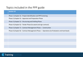 Topics included in the PPP guide
Section 10
Phase 1 (chapter 3) – Project Identification and PPP Screening
Phase 2 (chapter 4) – Appraisal and Preparation Phase
Phase 3 (chapter 5) – Structuring and Drafting Phase
Phase 4 (chapter 6) – Tender Phase (to award and sign contract)
Phase 5 (chapter 7) – Contract Management Phase — Construction
Phase 6 (chapter 8) – Contract Management Phase — Operations (to finalization and hand-back)
 