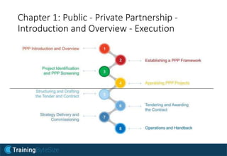 Chapter 1: Public - Private Partnership -
Introduction and Overview - Execution
 