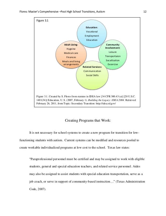 Developing successful transition for post high school studen…