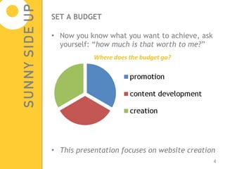 SET A BUDGET Now you know what you want to achieve, ask yourself: “ how much is that worth to me?” This presentation focuses on website creation 