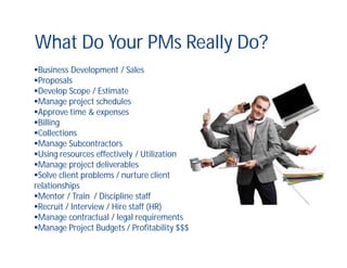What Do Your PMs Really Do?
Business Development / Sales
Proposals
Develop Scope / Estimate
Manage project schedules
Approve time & expenses
Billing
Collections
Manage Subcontractors
Using resources effectively / Utilization
Manage project deliverables
Solve client problems / nurture client
relationships
Mentor / Train / Discipline staff
Recruit / Interview / Hire staff (HR)
Manage contractual / legal requirements
Manage Project Budgets / Profitability $$$
 
