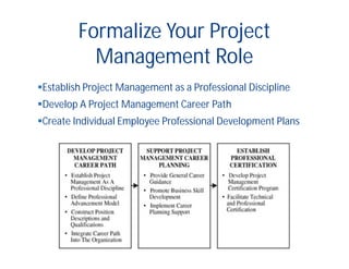 Establish Project Management as a Professional Discipline
Develop A Project Management Career Path
Create Individual Employee Professional Development Plans
Formalize Your Project
Management Role
 