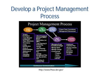Develop a Project Management
Process
http://www.fhwa.dot.gov/
 