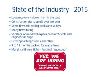 State of the Industry - 2015
 Long recovery – slower than in the past
 Construction starts up 6% over last year
 Some firms still seeing peaks and valleys
 Many firms hiring
 Shortage of mid-level experienced architects and
engineers is huge
 Firms “poaching” from each other
 9 to 12 months backlog for many firms
 Margins still very tight – fees feel “squeezed”
 