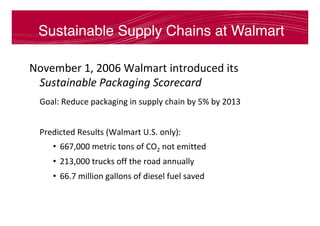 Sustainable Supply Chains at Walmart
November	1,	2006	Walmart	introduced	its	
Sustainable	Packaging	Scorecard		
	Goal:	Reduce	packaging	in	supply	chain	by	5%	by	2013	
	
Predicted	Results	(Walmart	U.S.	only):	
•  667,000	metric	tons	of	CO2	not	emitted		
•  213,000	trucks	off	the	road	annually	
•  66.7	million	gallons	of	diesel	fuel	saved	
	
	
 