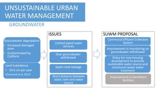 Developing Sustainable Urban Water Management Framework for Kabupaten ...